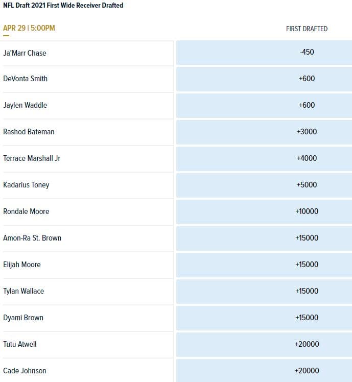                     Odds courtesy of William Hill Sportsbook