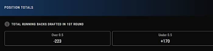 Odds courtesy of PointsBet Sportsbook