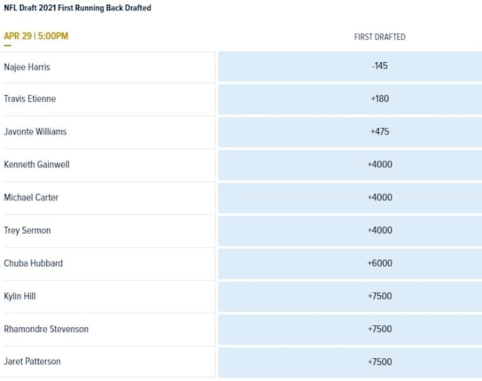 Odds courtesy of William Hill Sportsbook