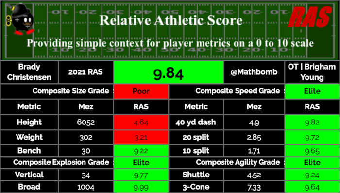 Brady Christensen RAS