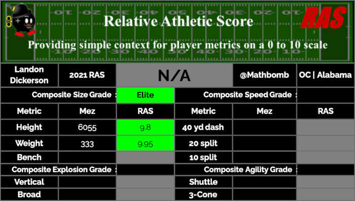 Landon Dickerson RAS
