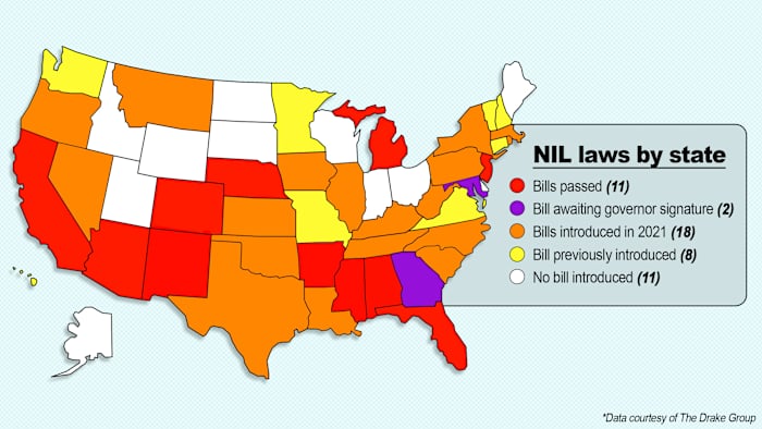 NIL laws by state