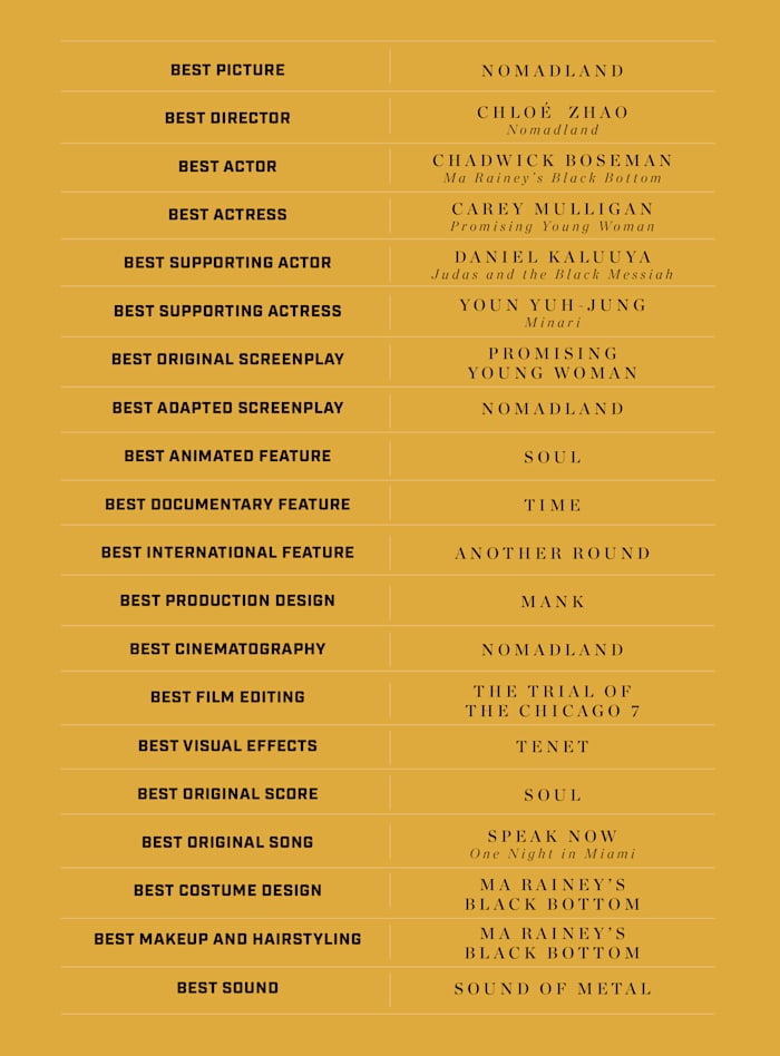 Zauzmer's Oscars picks