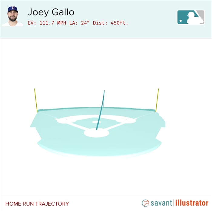 baseballsavant.mlb.com