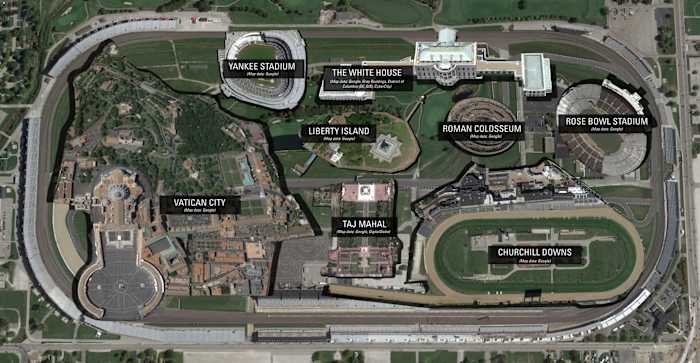 Indianapolis Motor Speedway