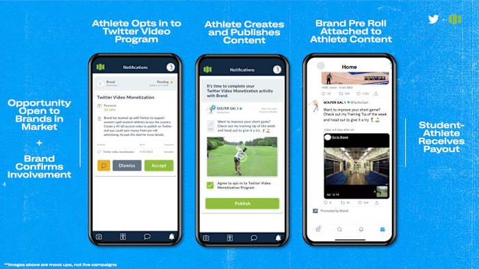 Twitter and Opendorse