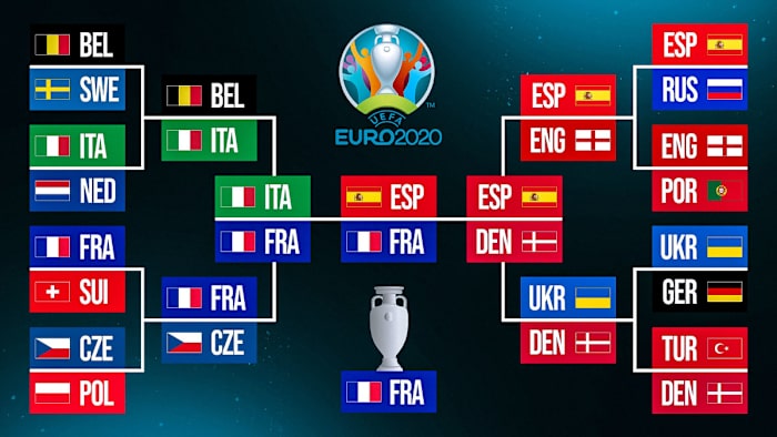 Predictions for Euro 2020