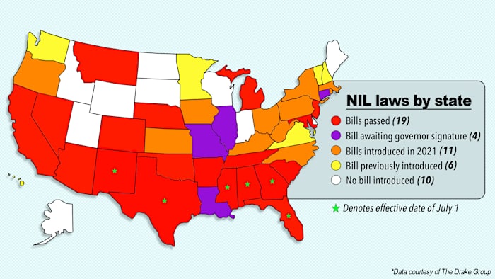 NIL-Laws-states-Jun-21