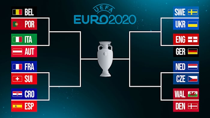 The knockout bracket for the 2020 European Championship