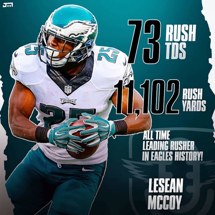 LeSean McCoy's case for the Hall of Fame