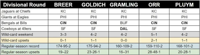 mmqb-staff-picks-divisional-round
