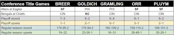 mmqb-staff-picks-conference-title-games