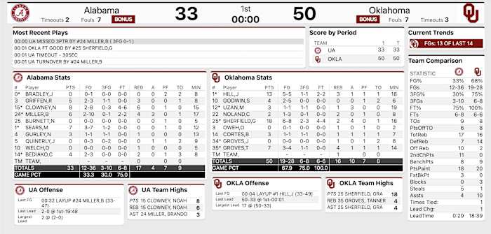 First Half Box Score