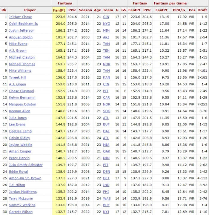 Rookie WRs 2000
