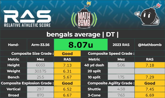 Courtest of @Mathbomb, Ras.Football