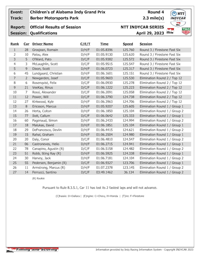 indycar-results-quals-barber-2023