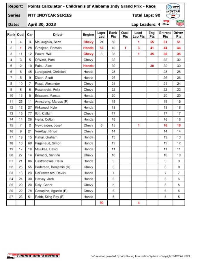 indycar-pointssummary-_2_