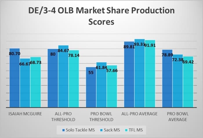 isaiah mcguire production