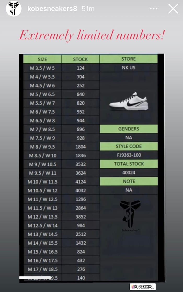 Chart of Nike sneakers produced.