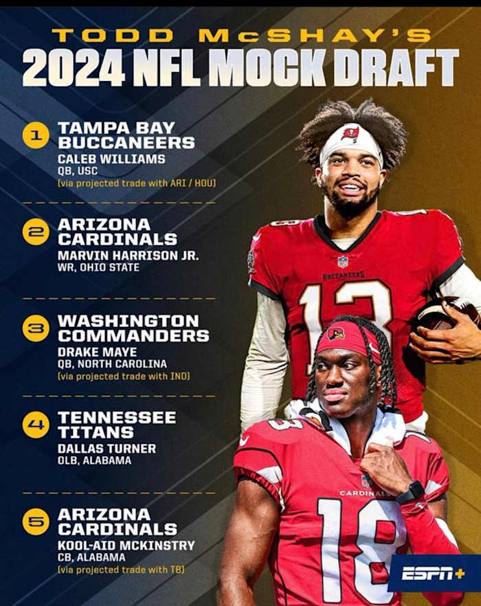 BG 2024 Mock Draft