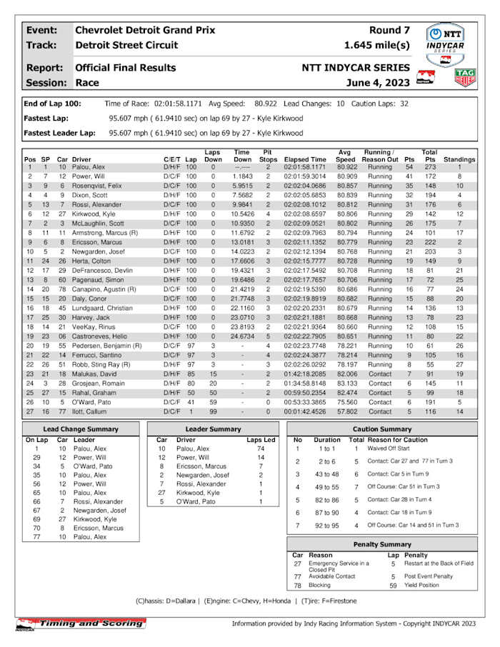 indycar-race-results-_6_