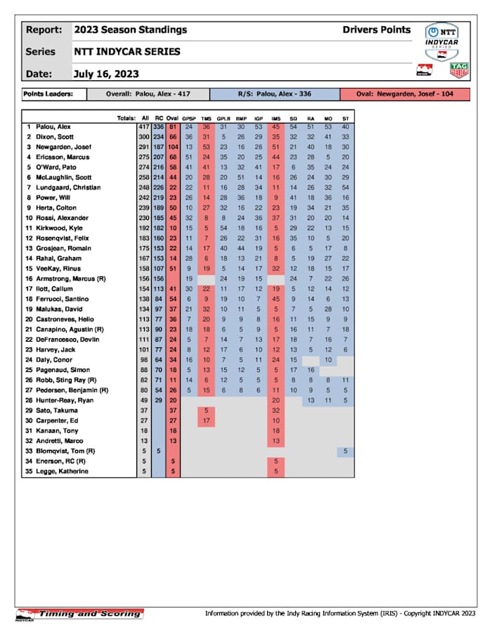 indycar-PointsDriver-_1_
