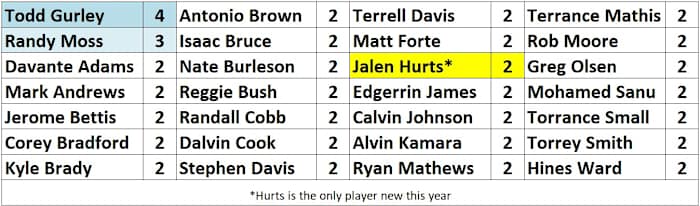 2023-octopus-leaders-players