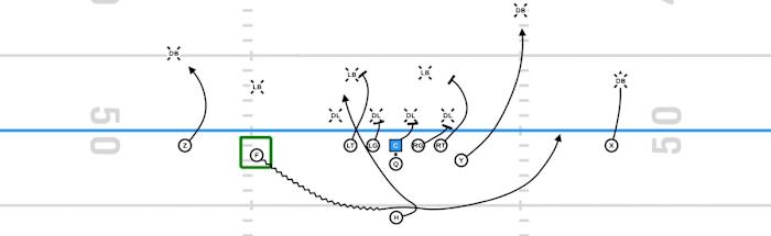 Images generated by GoArmy EDGE application.