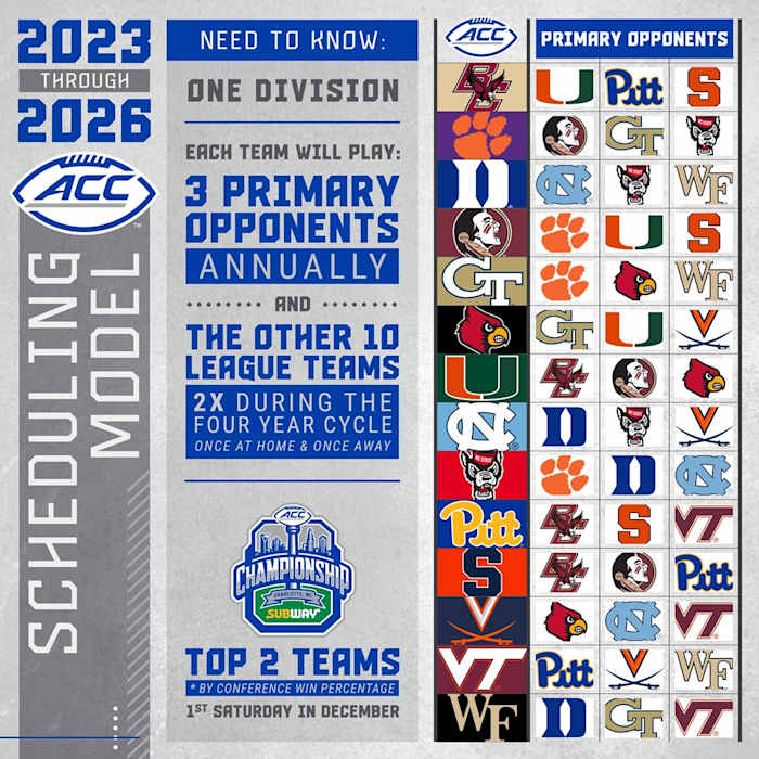 ACC Football Scheduling Model.jfif