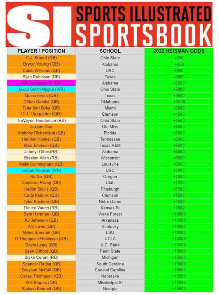 Place your bets at SI Sportsbook!