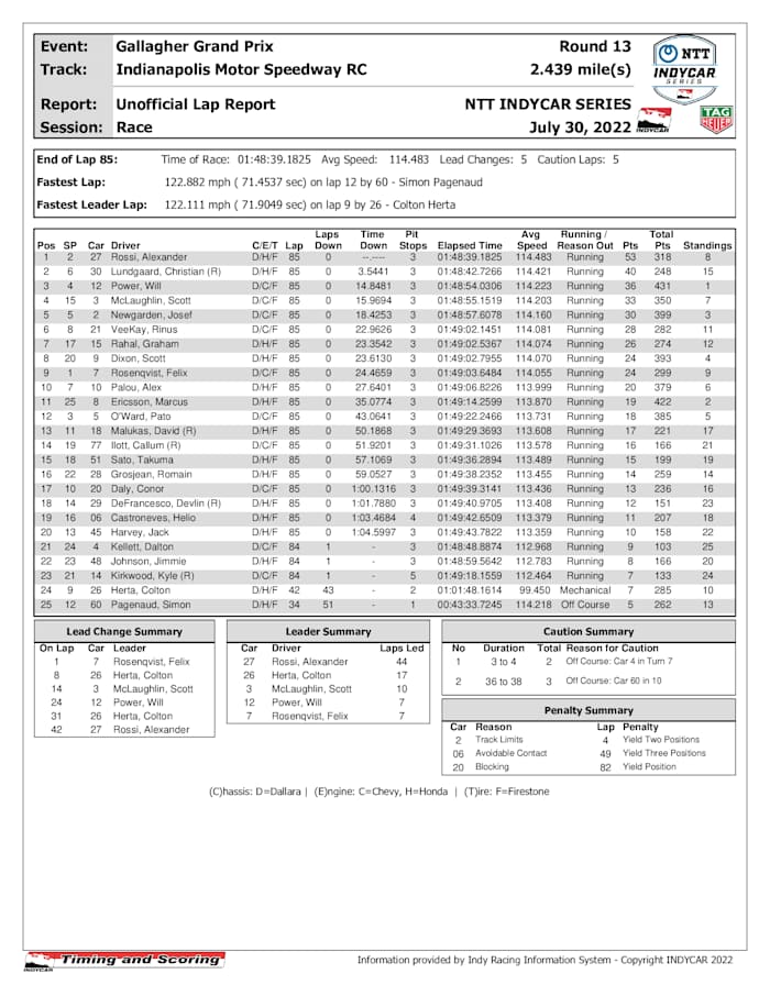 indycar-race-results-_9_