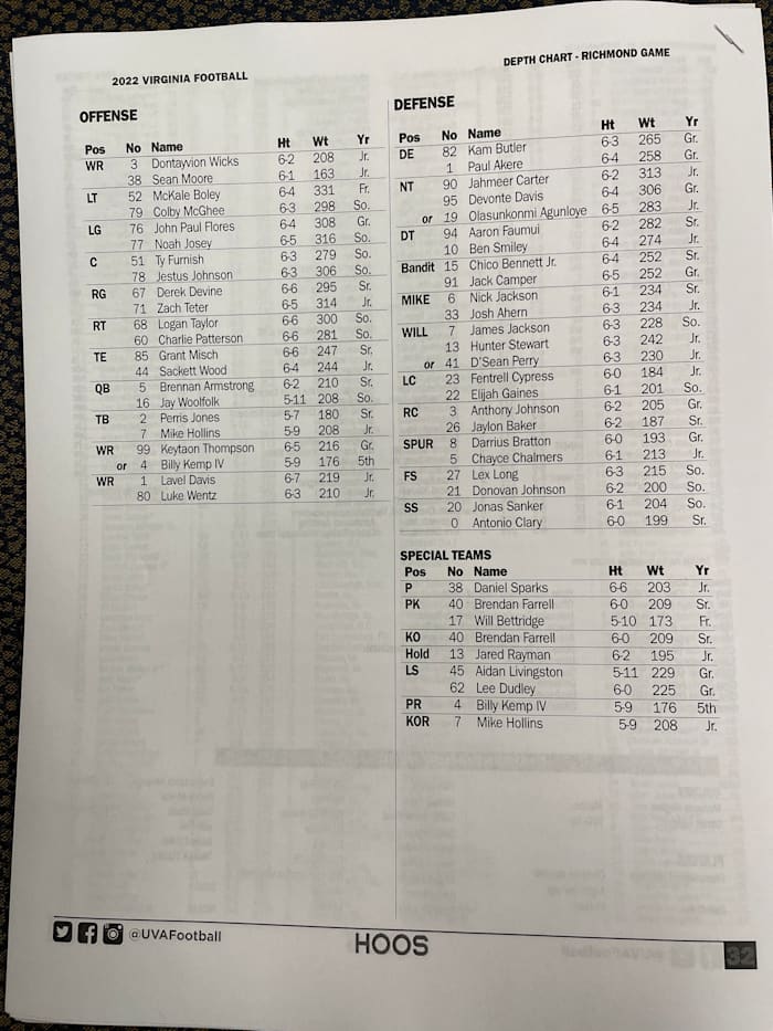 Virginia football depth chart vs. Richmond