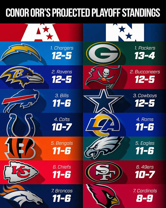 Orr-2022playoffstandings