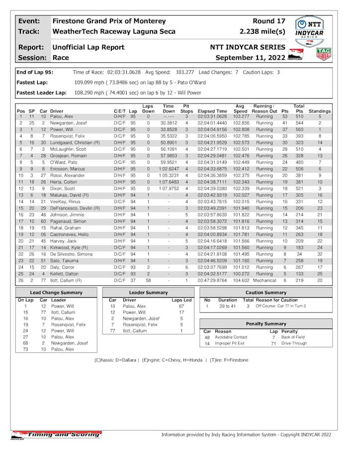 indycar-race-results-_12_