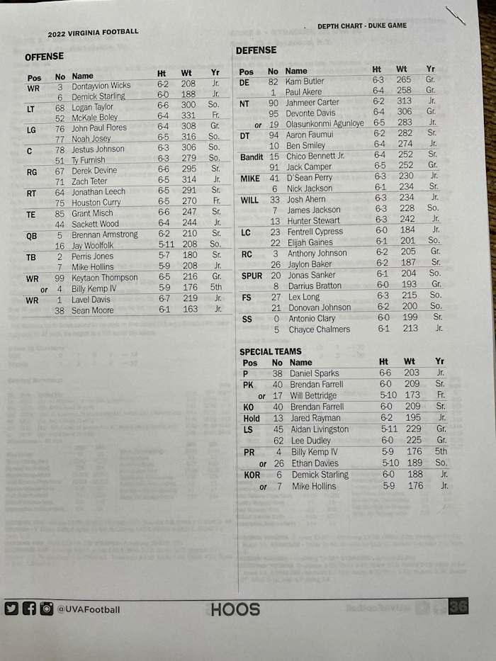 Depth chart Duke