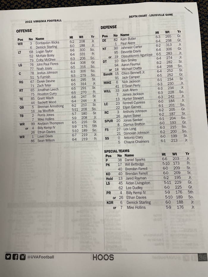 Louisville depth chart