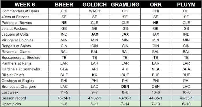 mmqb-week-6-staff-picks