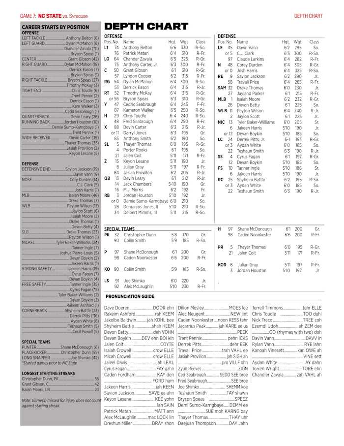 depth chart-1
