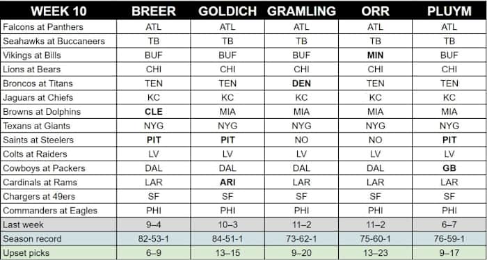 mmqb-week-10-staff-picks