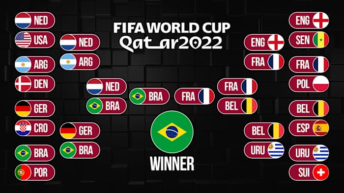 Predictions for the 2022 World Cup