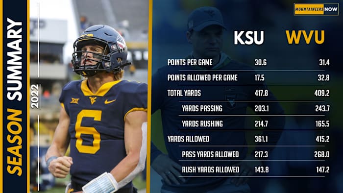 SeasonSummary_2022-FB_KSU