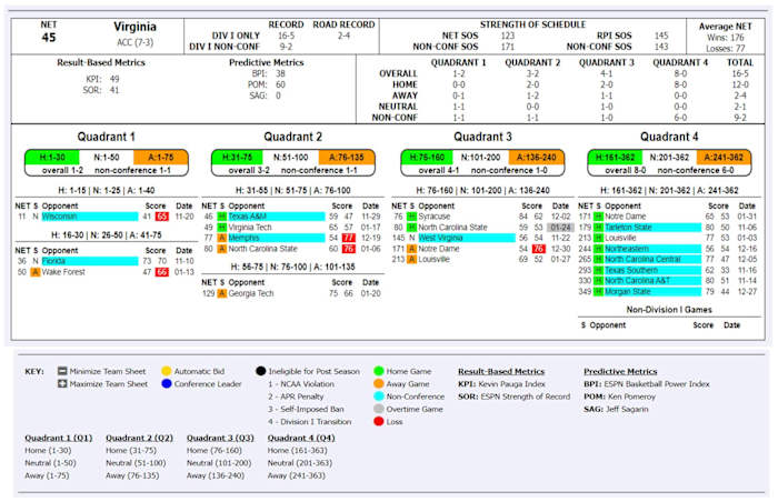 Source: WarrenNolan.com