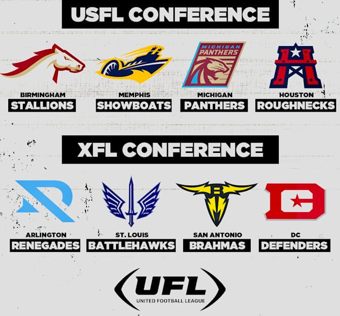 Each team from the USFL Conference will be paired up with the XFL Conference team below it for the duration of training camp ahead of the UFL's inaugural season.