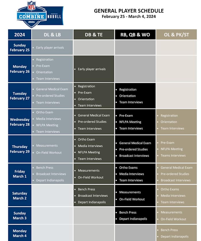 2024 NFL Scouting Combine Schedule