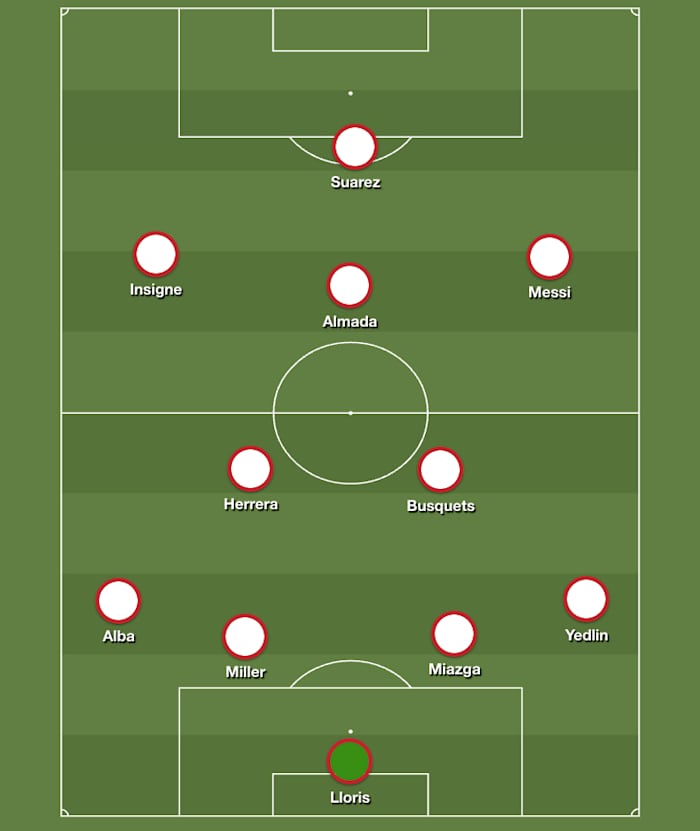 Possible Major League Soccer XI for the 2024 All-Star Game