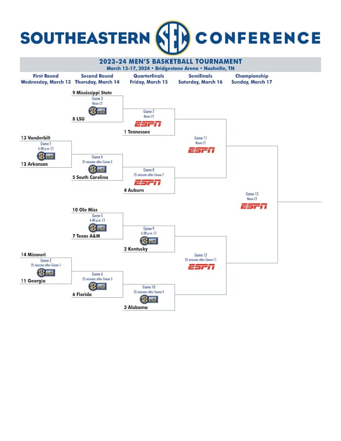 Bracket for the 2024 SEC Men's Basketball Tournament
