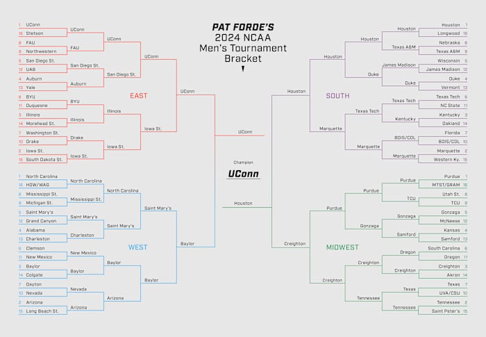 Click here for a full-sized version of Forde’s picks.