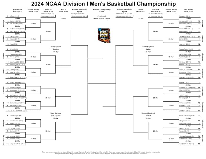 ncaa tournament bracket 2024