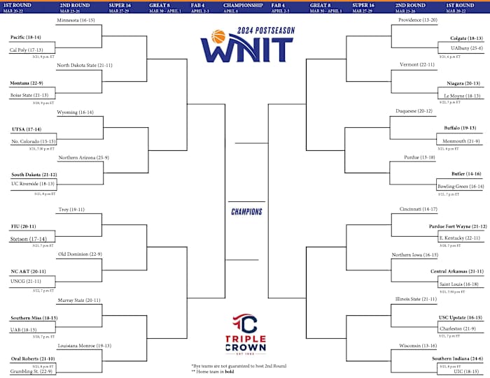 WNIT bracket.