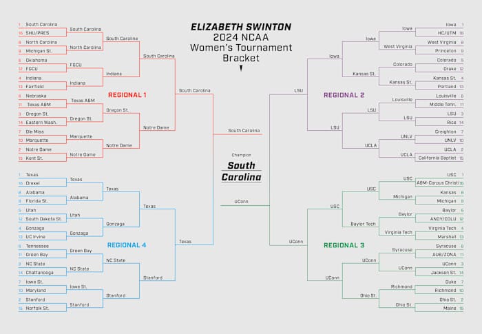 Click here to see full-size image of bracket.